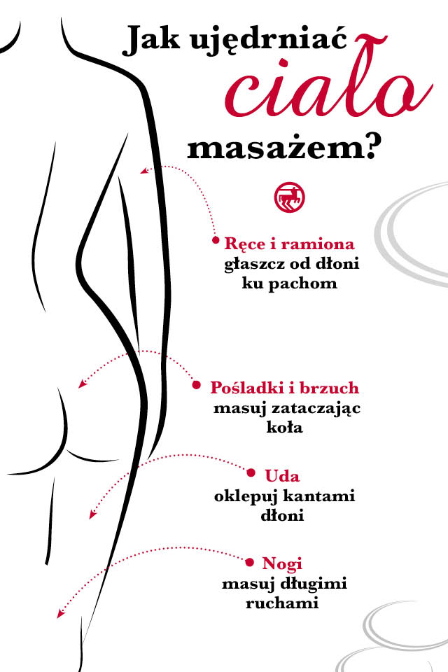 Grafika ukazuje techniki wykonania masażu na jędrną skórę